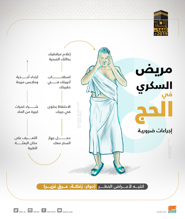 على مريض السكري الالتزام بالحمية والتمارين الرياضية والعلاج