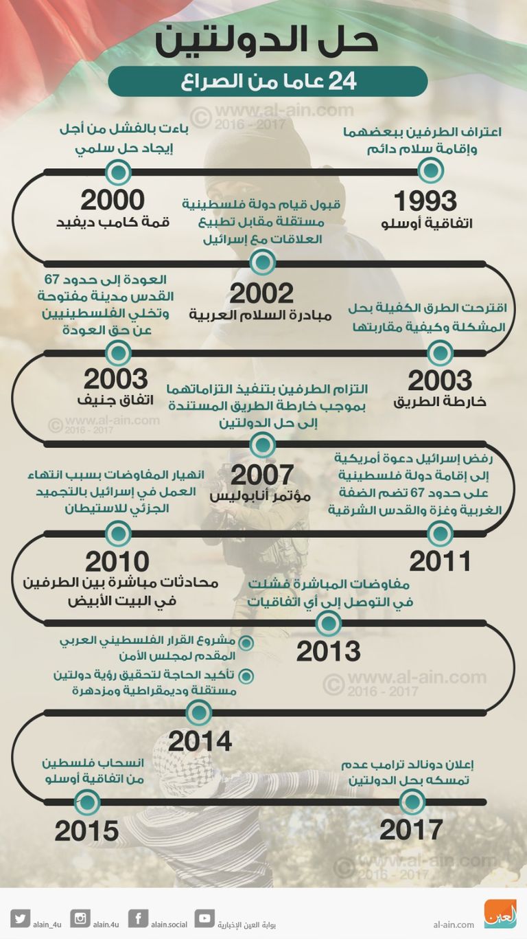 مبنى وزارة الخارجية الأردنية- أرشيفية