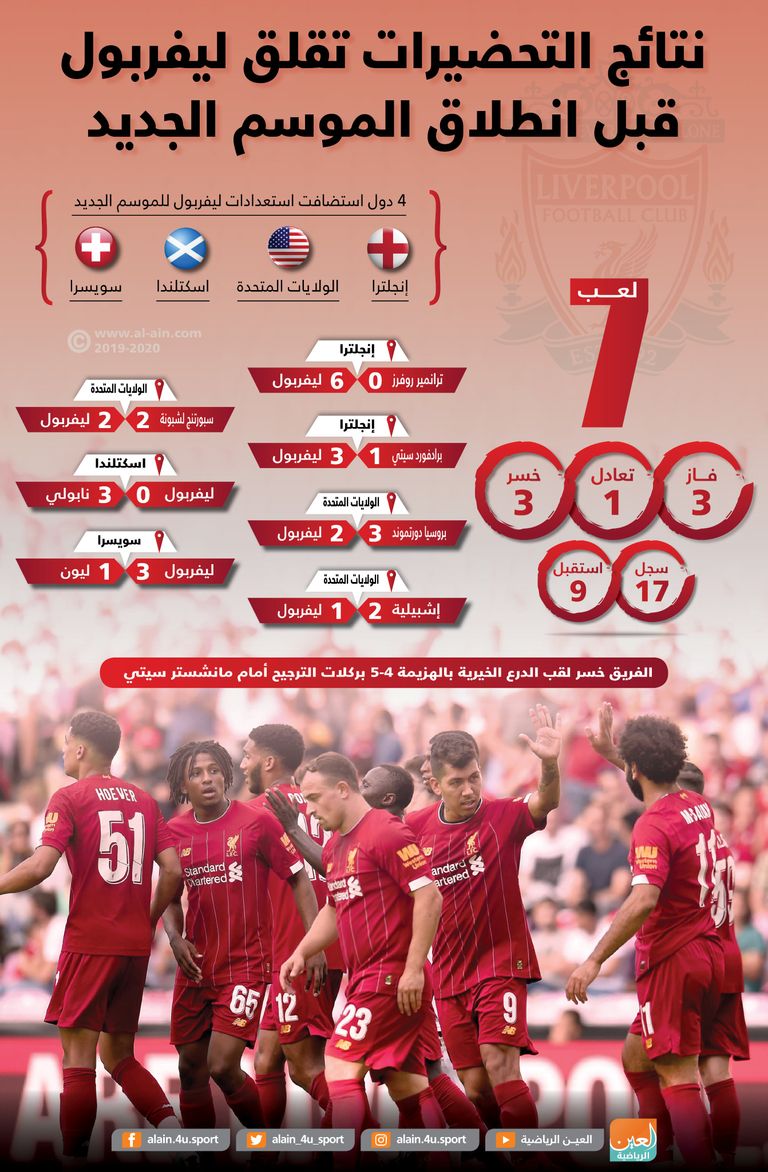 نادي ليفربول