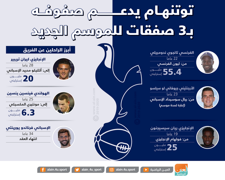 فريق توتنهام هوتسبير