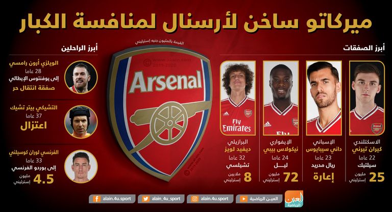 نادي أرسنال 