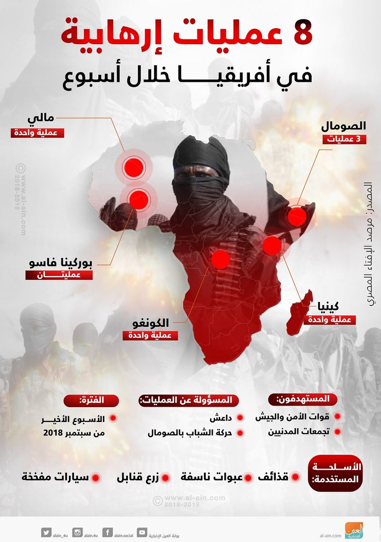 عناصر إرهابية أفريقية - أرشيفية