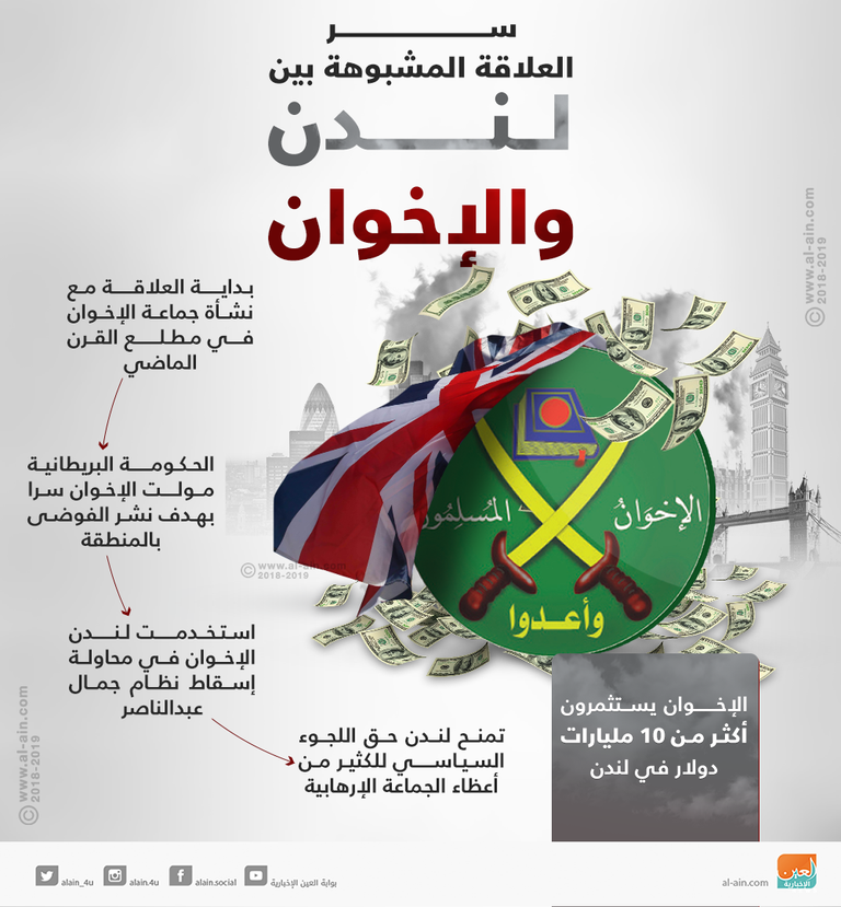 تاريخ مشبوه بين لندن والإخوان جانب من حادث معهد الأورام بوسط القاهرة