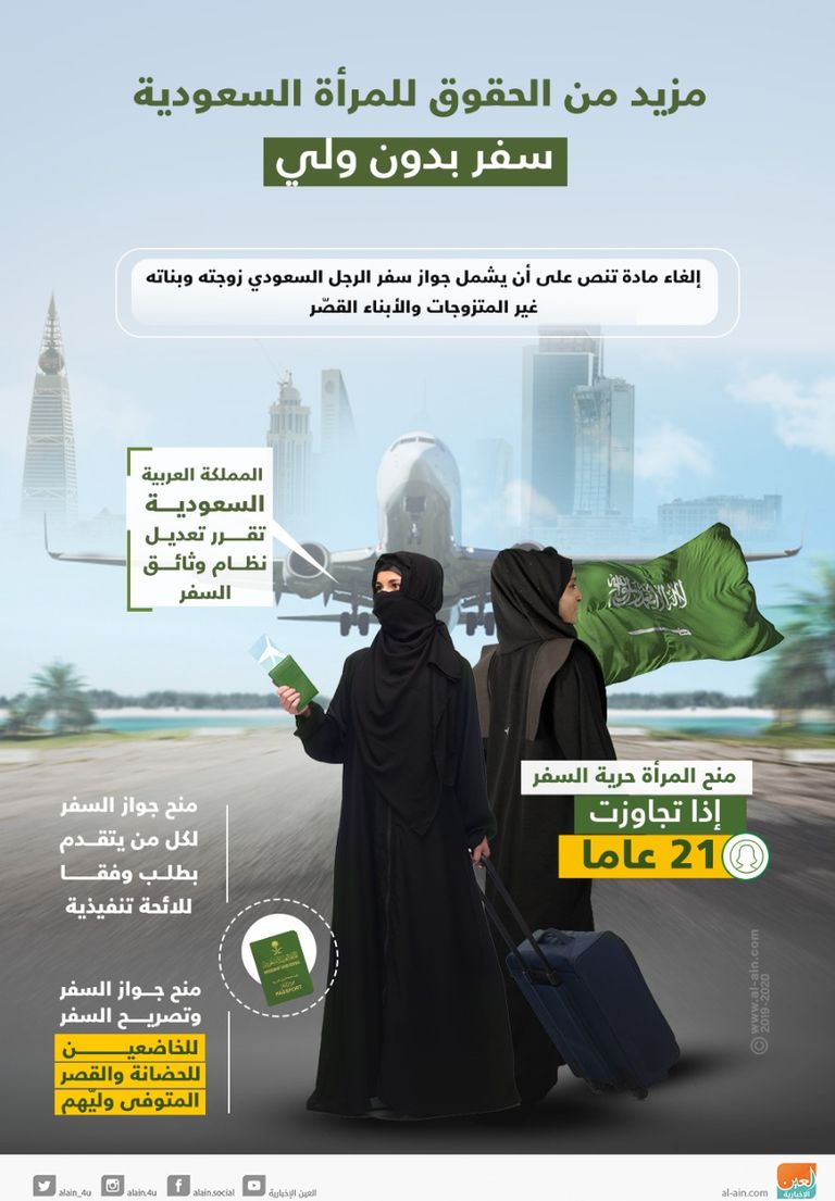 إدانات محلية وعالمية لانتهاكات حقوق الإنسان في قطر