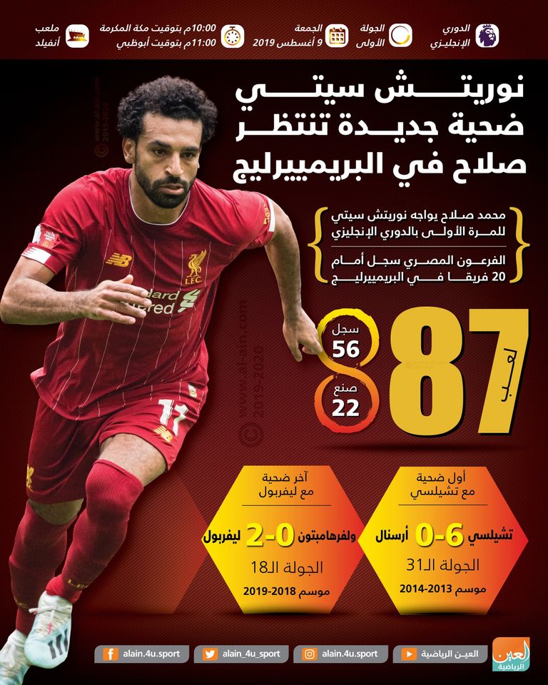 محمد صلاح لاعب ليفربول
