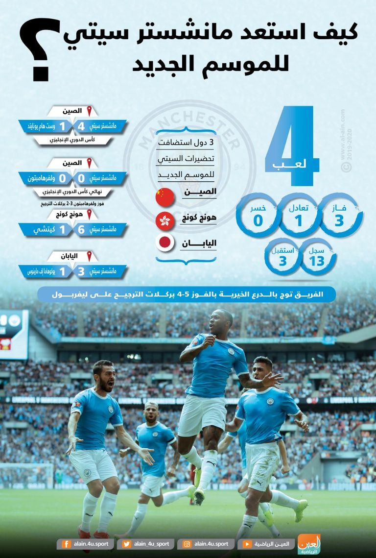 مانشستر سيتي