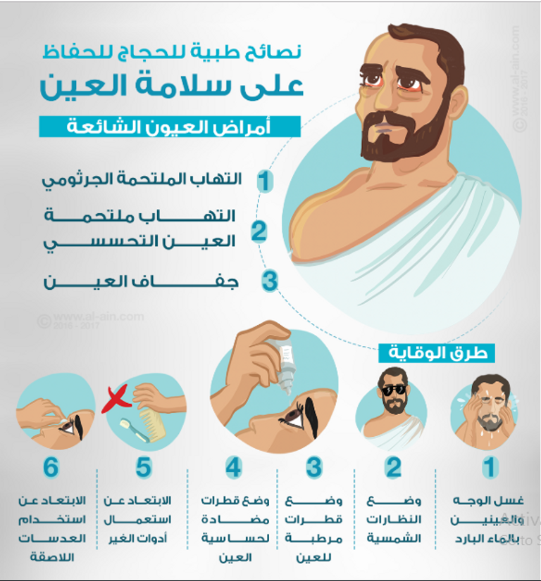 مع موسم الحج وارتفاع درجات الحرارة يجب أن ينتبه الحجاج لسلامة أعينهم