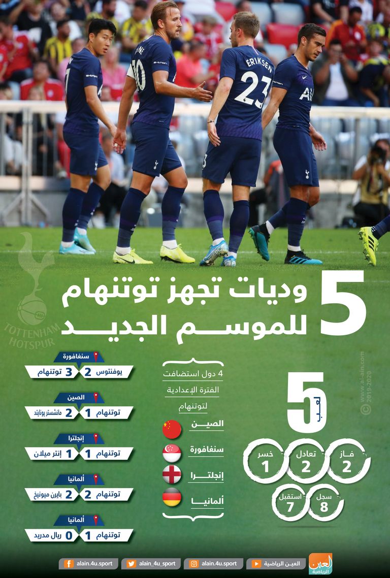 توتنهام هوتسبير