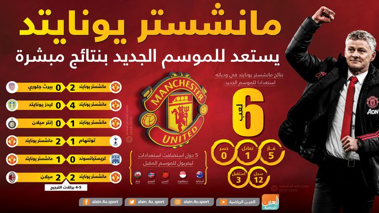 مانشستر يونايتد 