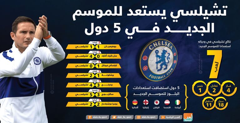 فريق تشيلسي