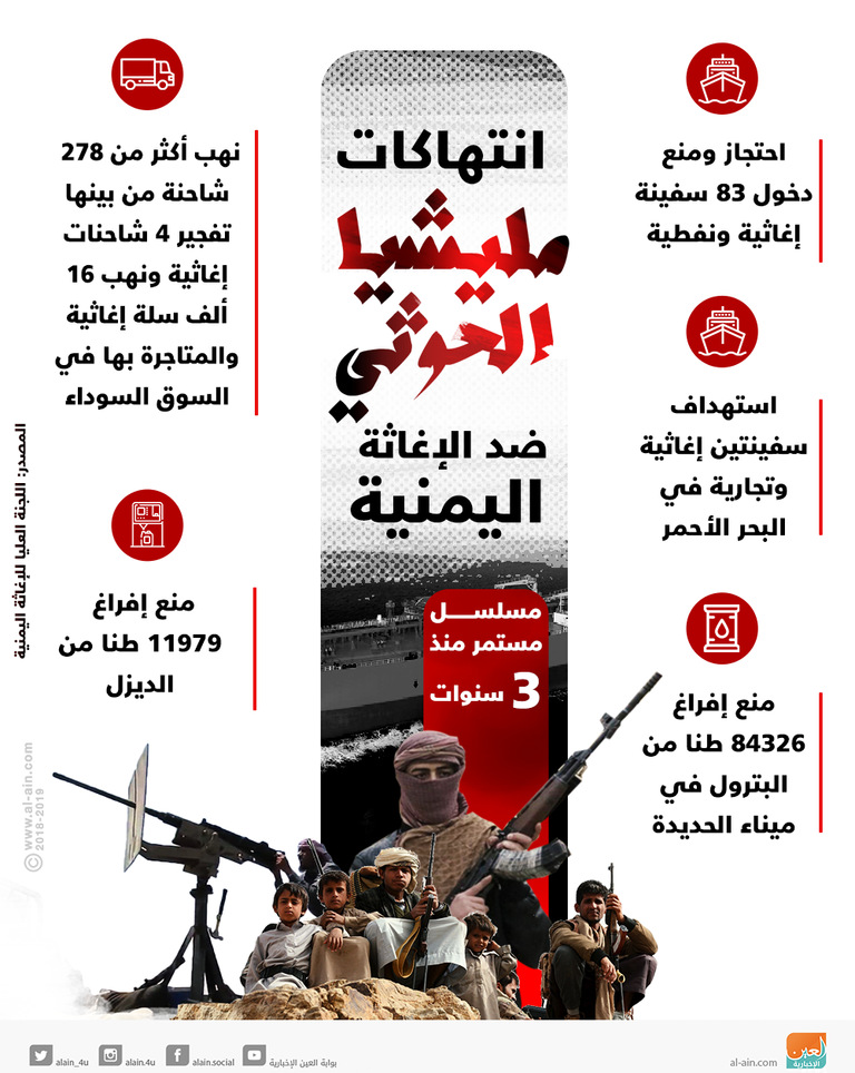 انتهاكات الحوثي ضد الإغاثة اليمنية عناصر من مليشيا الحوثي الإرهابية