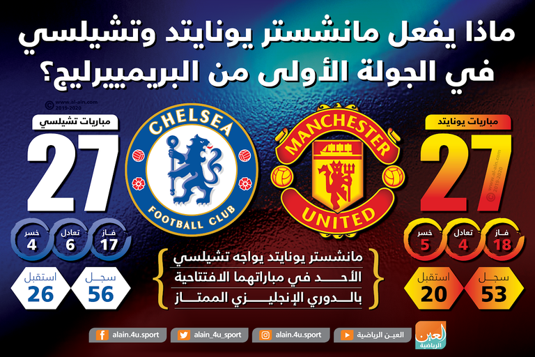 تشيلسي ومانشستر يونايتد