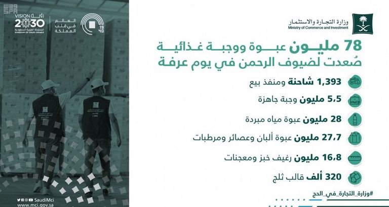 مشعر عرفات يشهد وفرة في السلع والمواد التموينية من الوجبات الجاهزة
