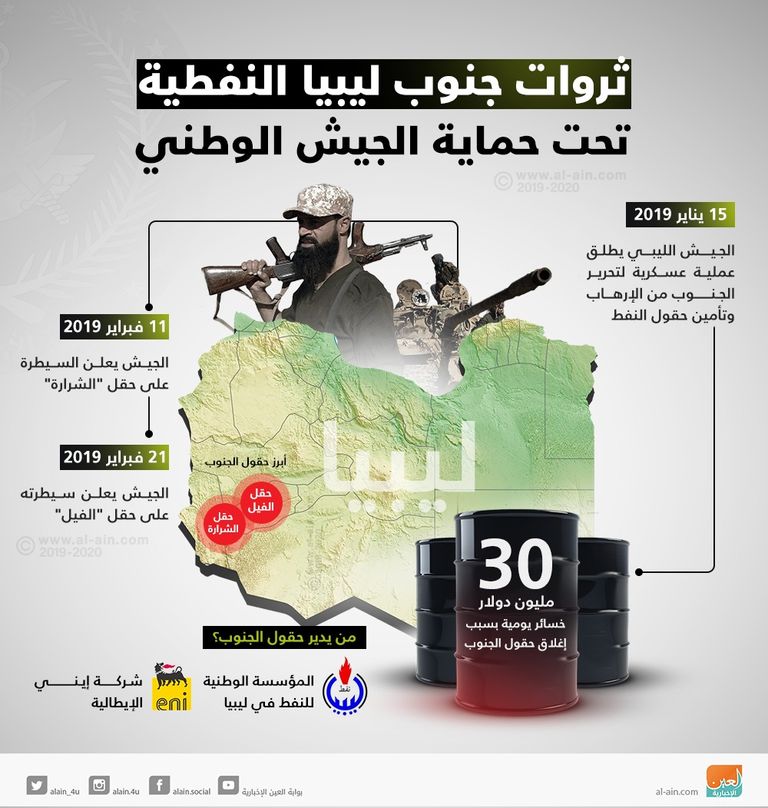 الجيش الليبي يسيطر على مدينة مرزق