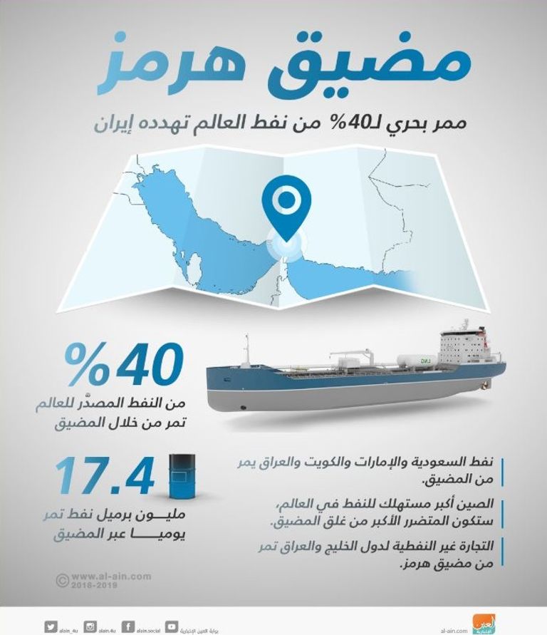 زيارة ظريف كشفت عن إذلال إيران لقطر 
