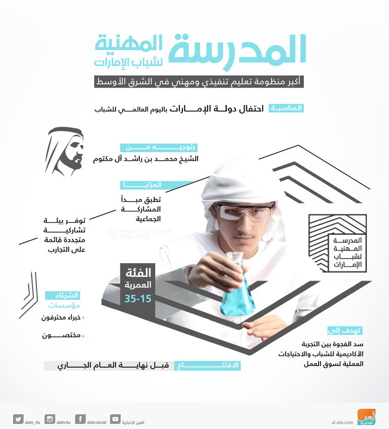 المدرسة المهنية لشباب الإمارات