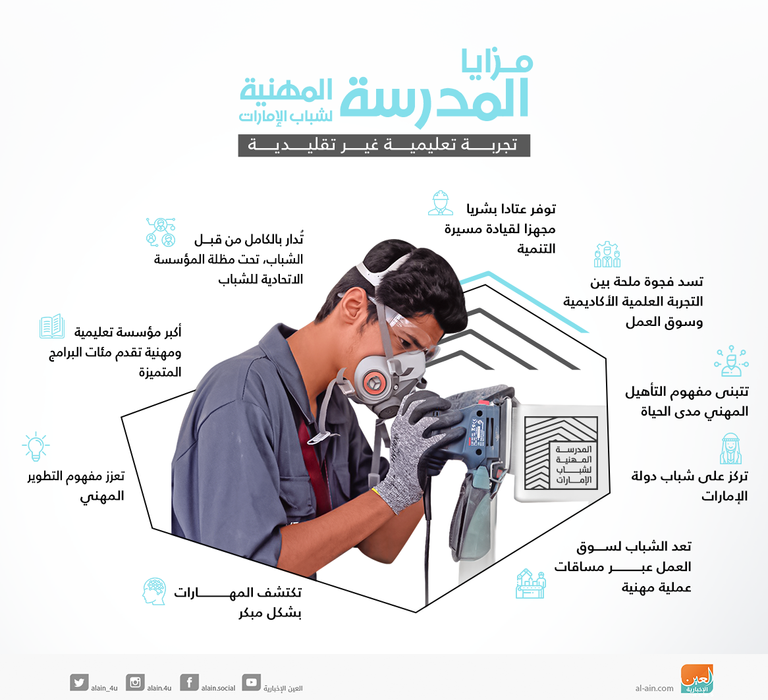 مزايا المدرسة المهنية لشباب الإمارات