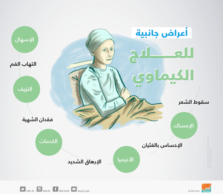 الإرهاق الشديد من الأعراض الشائعة للعلاج الكيماوي