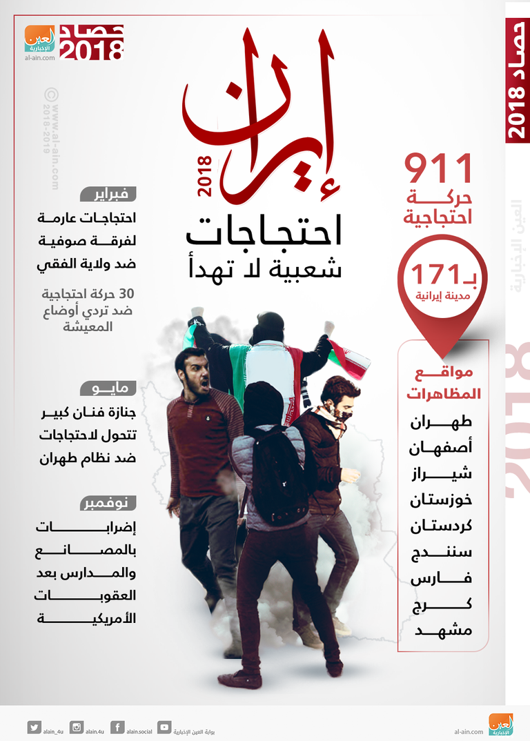 احتجاجات عارمة في إيران ضد السياسات المتدهورة- أرشيفية