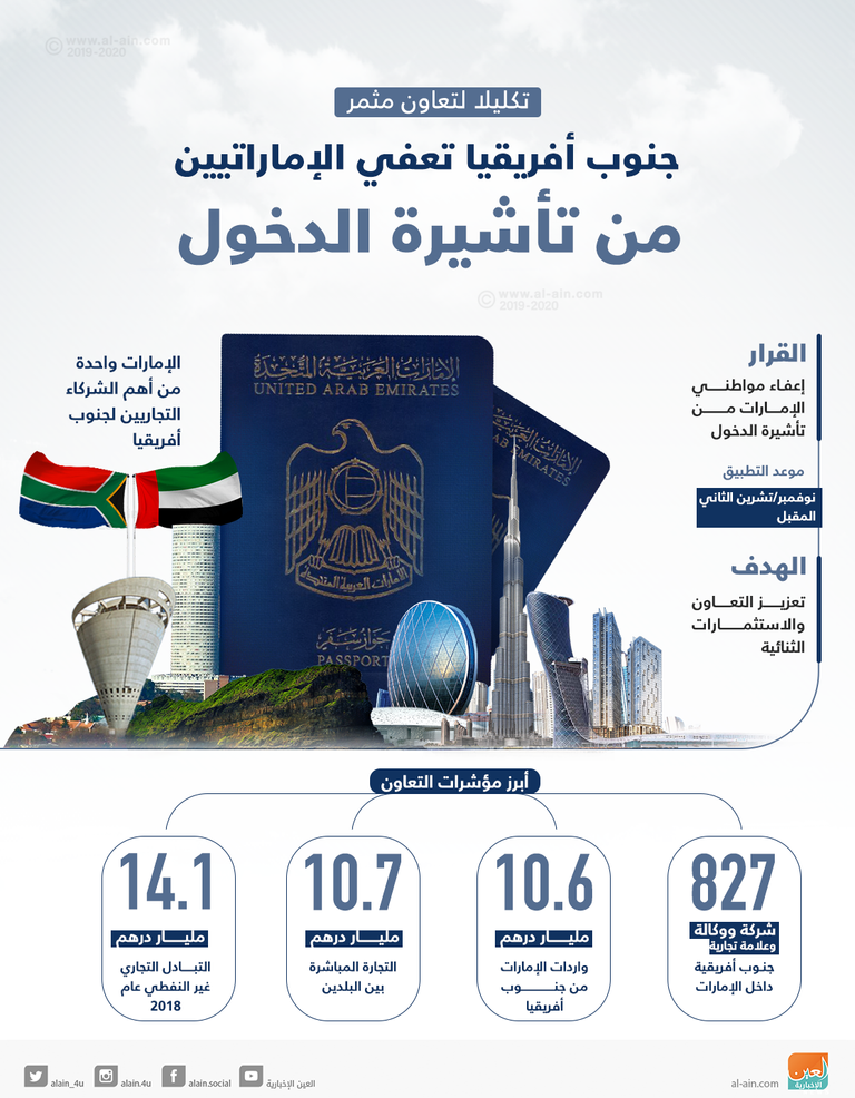 جنوب أفريقيا تعفي الإماراتيين من تأشيرة الدخول