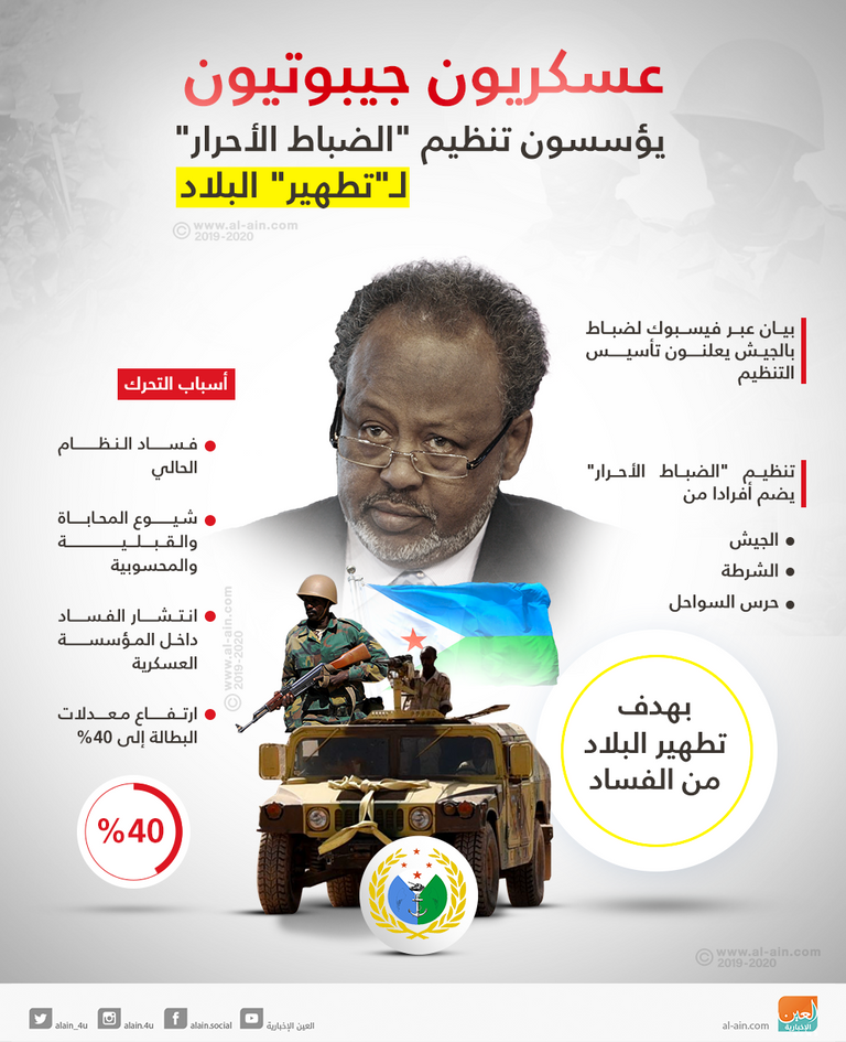 بيان عبر فيسبوك منسوب لعسكريين يعلن عن تأسيس تنظيم سري في جيبوتي