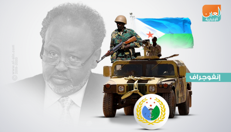 بيان عبر فيسبوك منسوب لعسكريين يعلن عن تأسيس تنظيم سري في جيبوتي