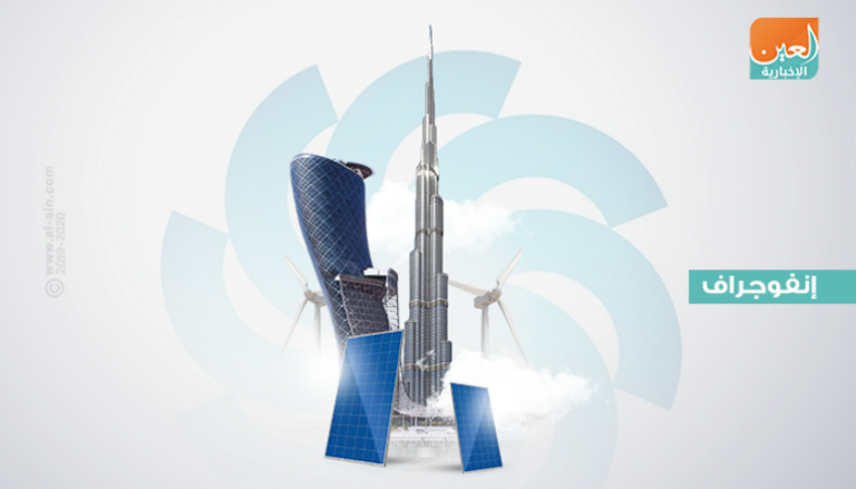 الإمارات تضخ مليارات الدولارات في مشاريع الطاقة المتجددة