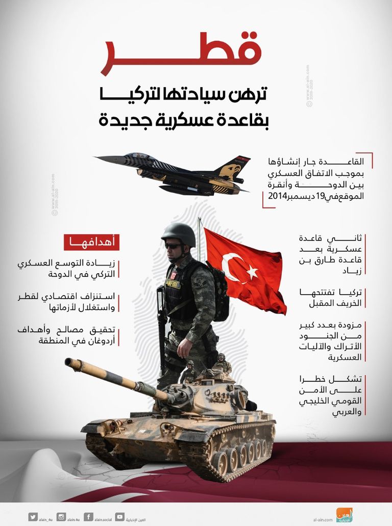 أمير قطر في لقاء سابق مع أردوغان - أرشيفية