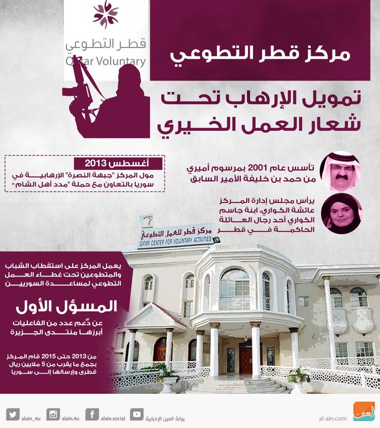 قطر دولة راعية للإرهاب في العالم