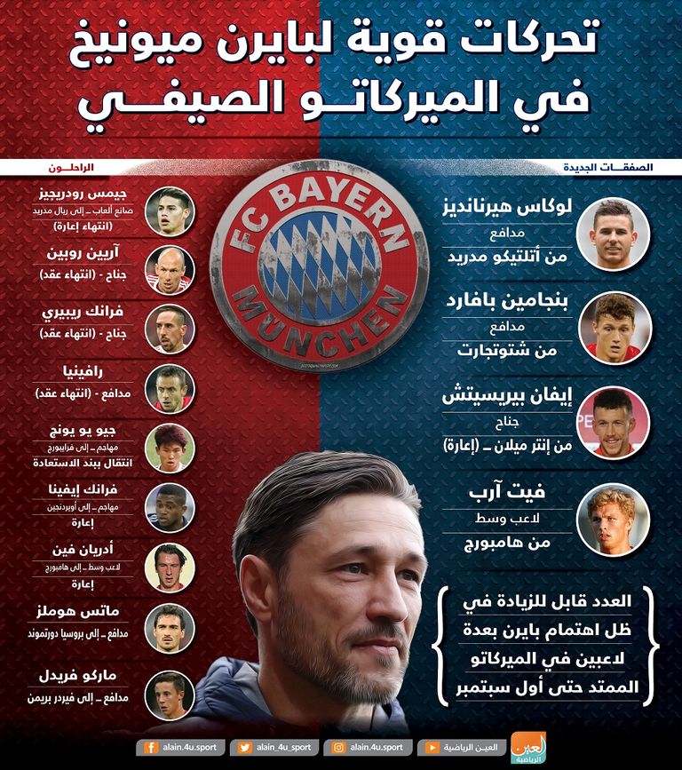 بايرن ميونيخ