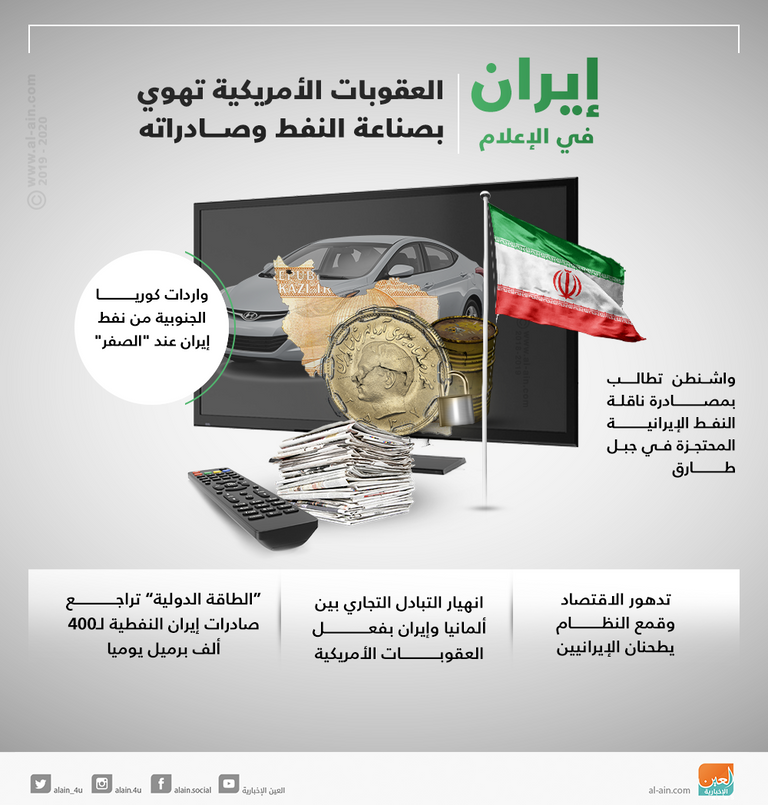 إيران في الإعلام.. العقوبات الأمريكية تهوي بصناعة النفط وصادراته