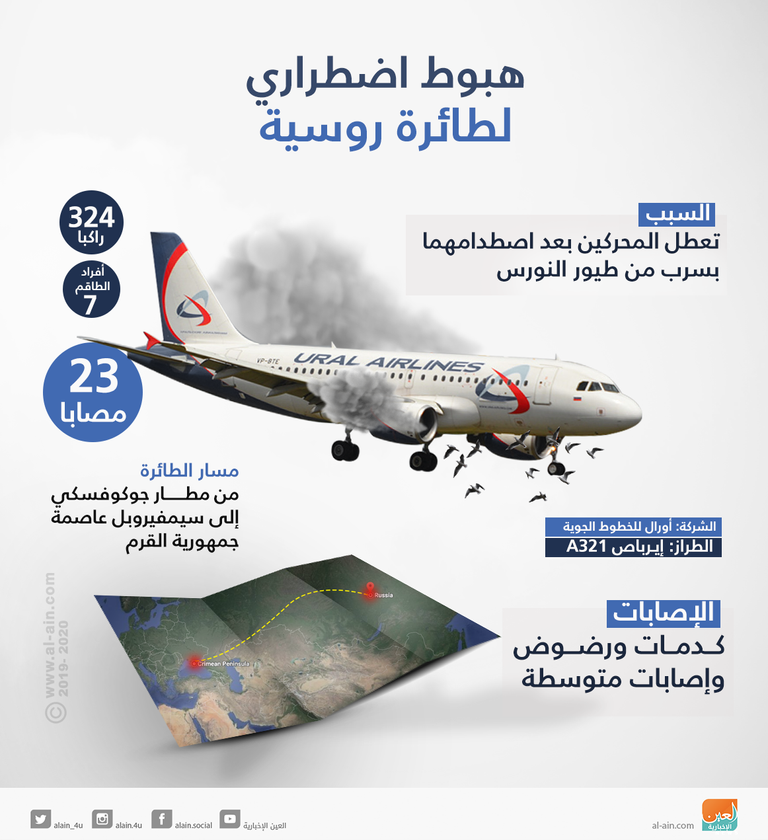 هبوط اضطراري لطائرة روسية