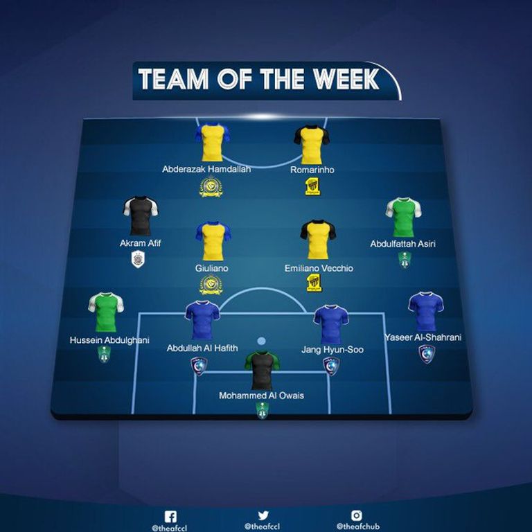 تشكيل الجولة مباراة الهلال والأهلي