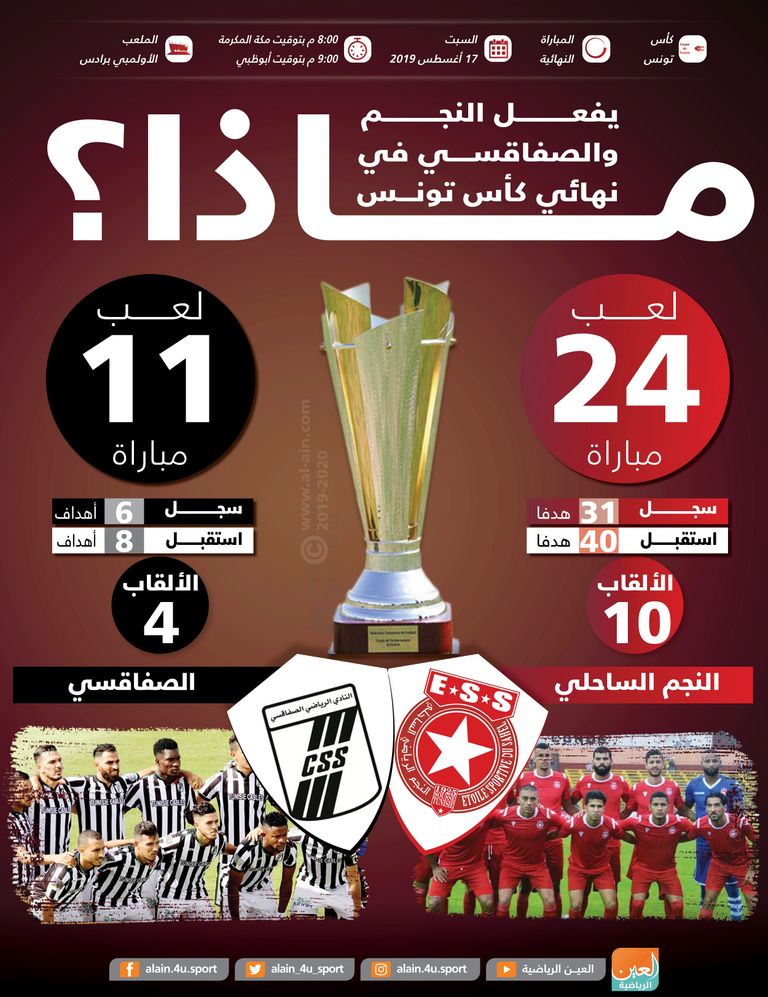 النجم الساحلي والصفاقسي