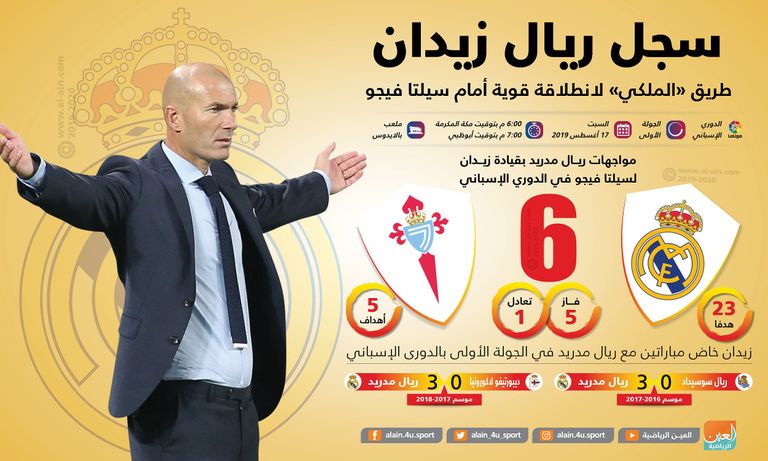 زين الدين زيدان