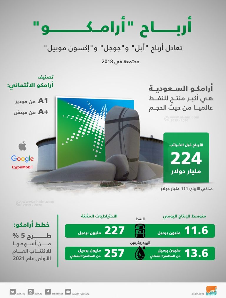 أرامكو تربح وتتوسع 