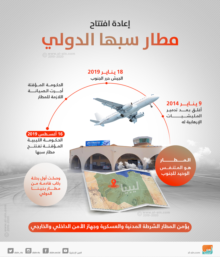 مطار سبها يعود للعمل بعد تحرير الجنوب من المليشيات
