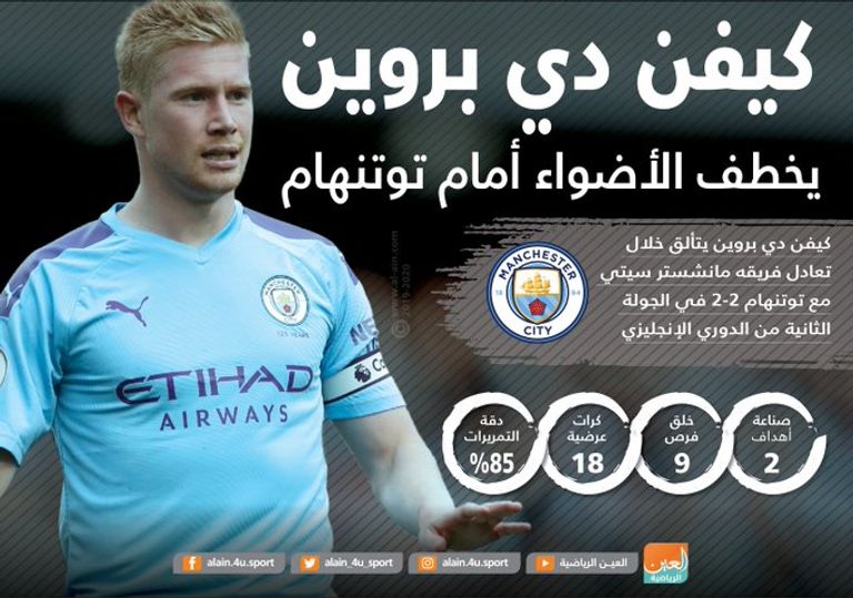 كيفن دي بروين