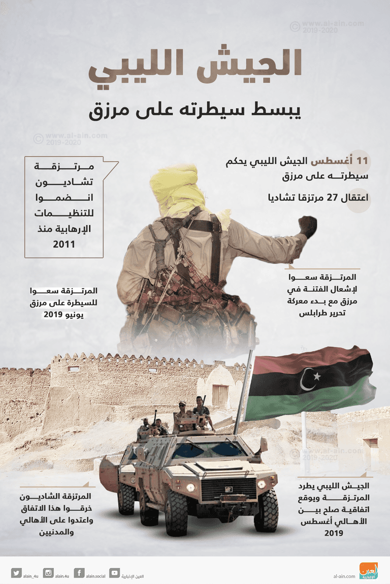 الجيش الليبي يبسط سيطرته علي مدينة مرزق  تحركات عناصر من الجيش الوطني الليبي لملاحقة المرتزقة التشاديين