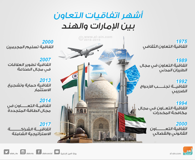 الشيخ محمد بن زايد آل نهيان ورئيس الوزراء الهندي - أرشيفية