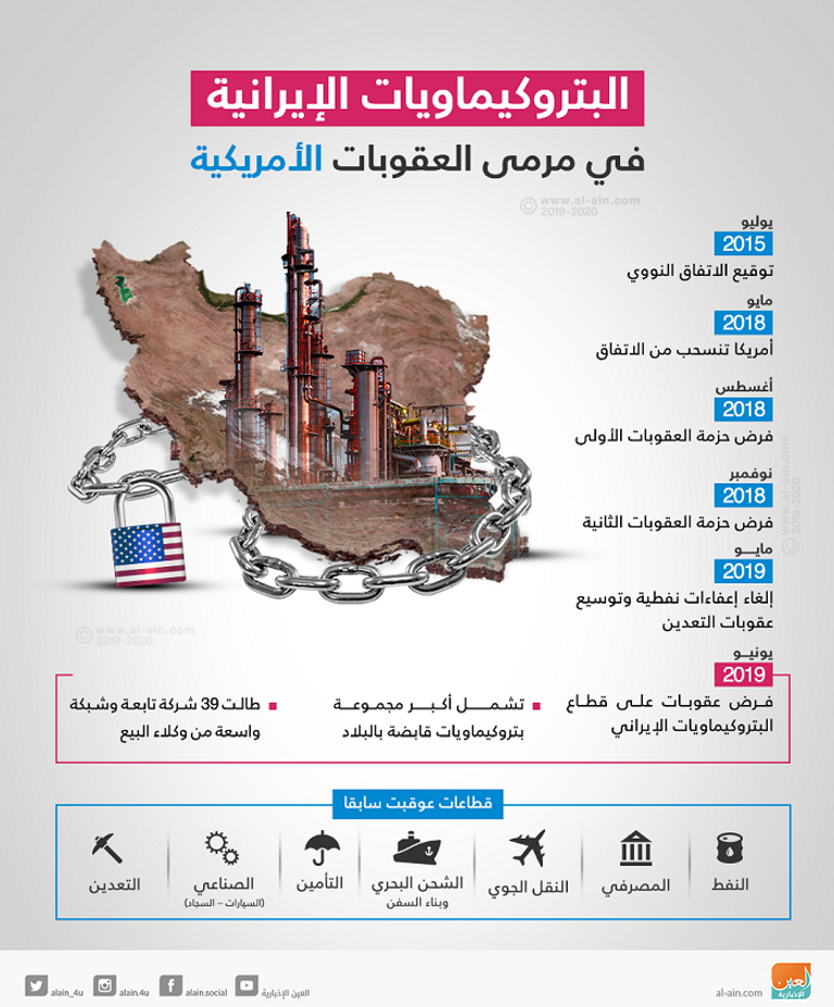 شركات كورية توقف التعامل مع إيران