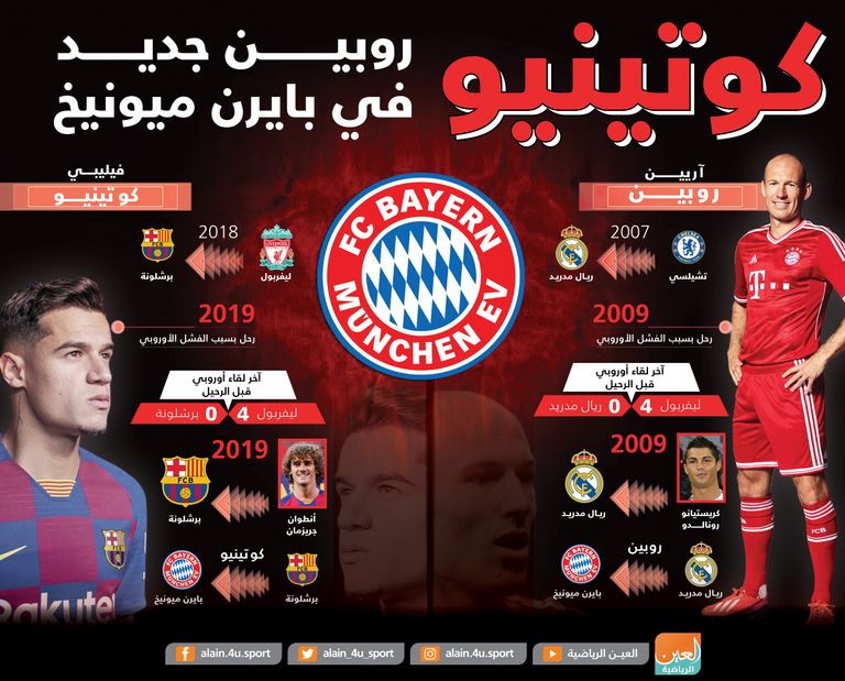 آريين روبين وكوتينيو