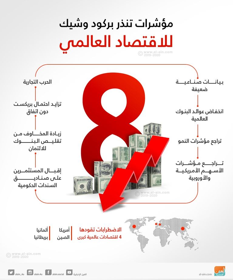 الاقتصاد العالمي مهدد بالركود الحروب التجارية تكبد الاقتصاد العالمي الكثير من الخسائر