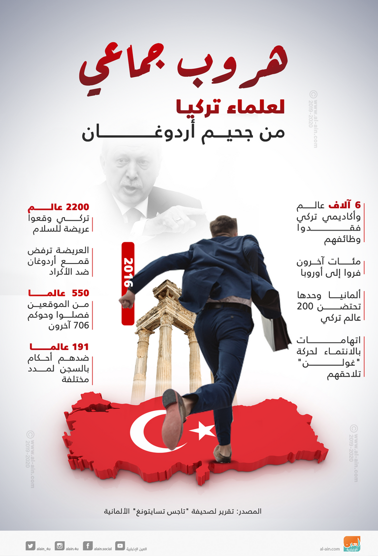 الرئيس التركي رجب طيب أردوغان