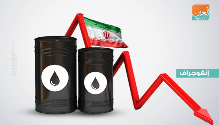 تراجع إنتاج إيران من النفط