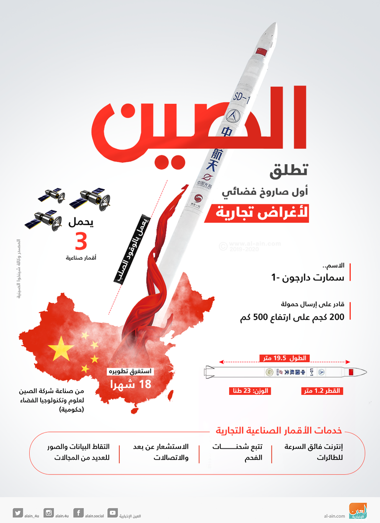 الصين تسعى لطفرة تجارية في مجال الأقمار الصناعية - أرشيفية