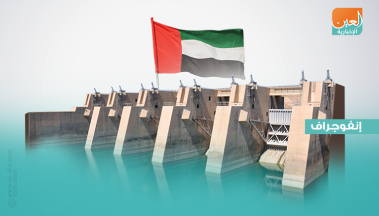 اختيار تحالف دولي لتنفيذ أول محطة كهرومائية بالخليج في الإمارات