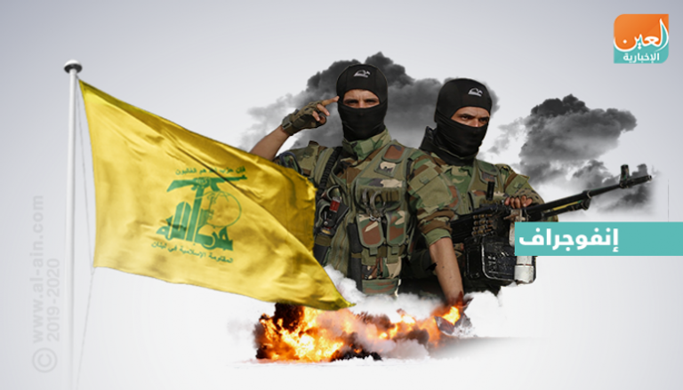 حزب الله تنظيم إرهابي 