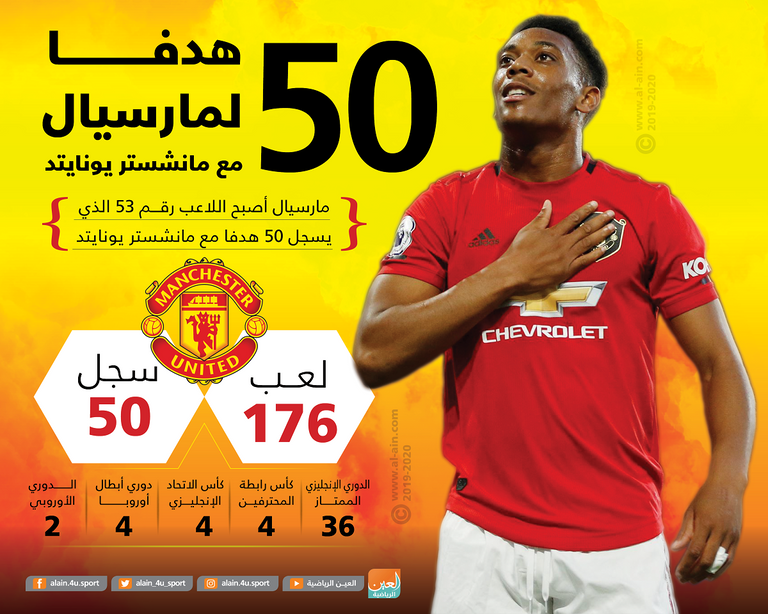 أنتوني مارسيال جناح مانشستر يونايتد