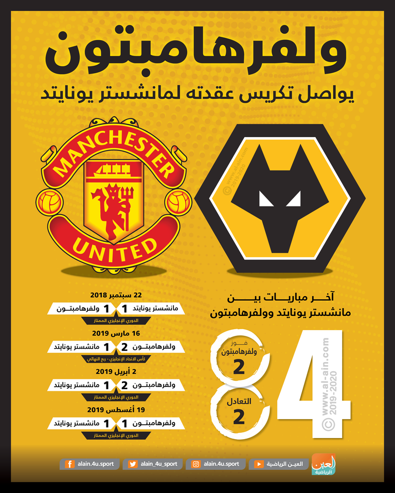 فرحة لاعبي ولفرهامبتون